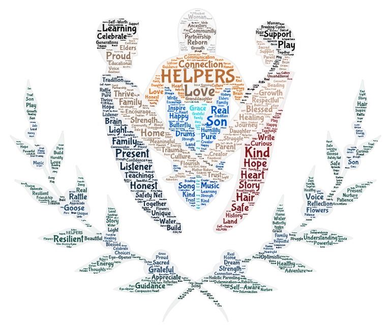 Natural Helpers word cloud