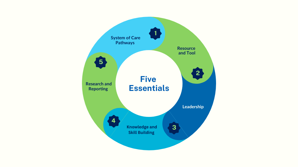 Five core components